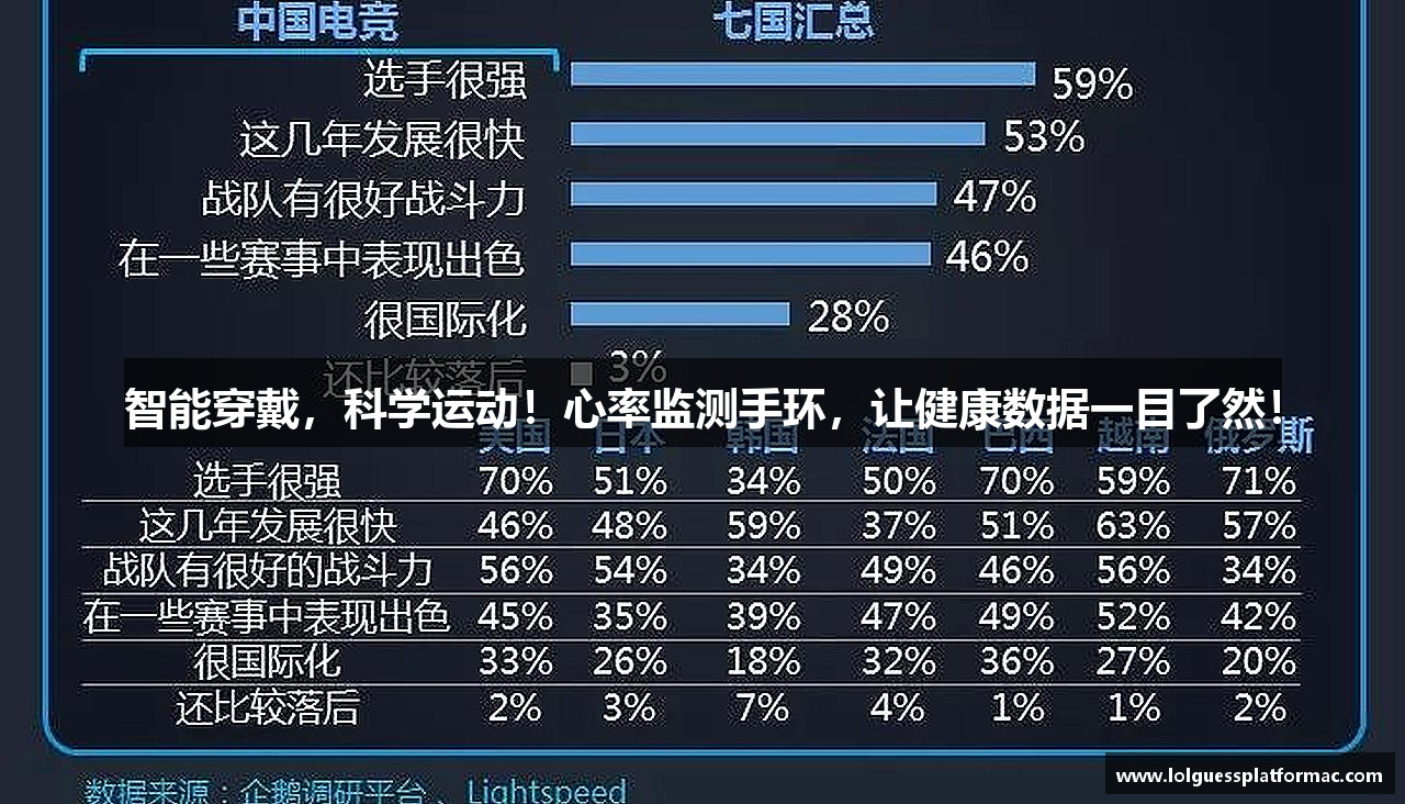 智能穿戴，科学运动！心率监测手环，让健康数据一目了然！